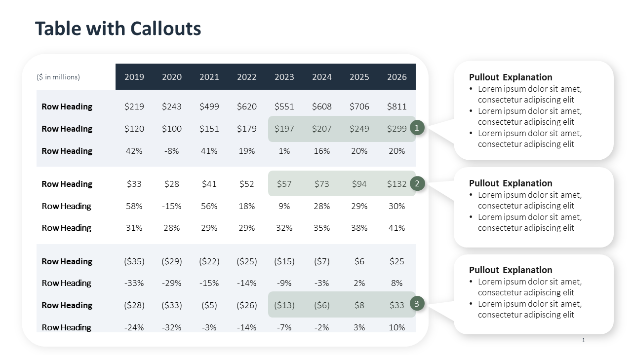 Table with Callouts PPT Template