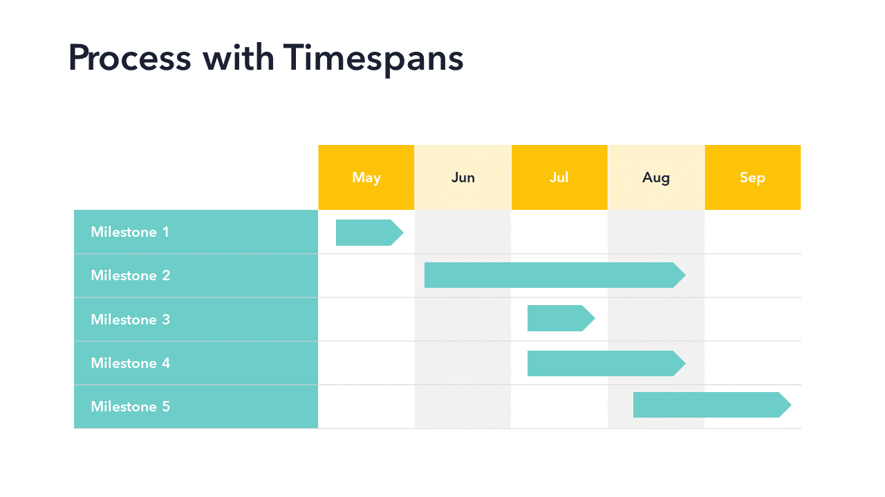 Gantt Chart Table PPT Slide