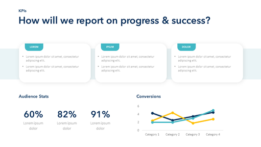 KPIs and Measuring Success