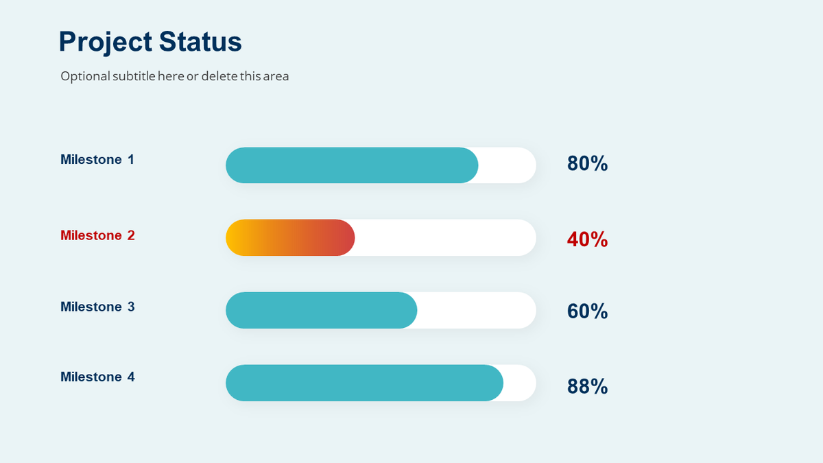 Progress Status Animation Progress Status Slide | PPT | Google Slide