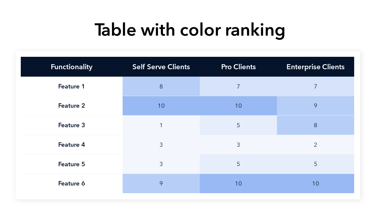 Best Table with Color Ranking | PowerPoint Template