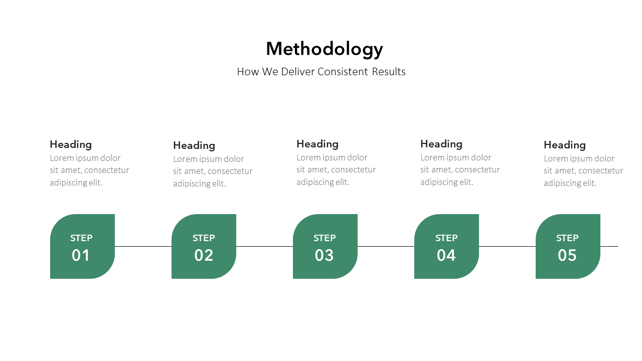Methodology Overview Slide Example Our Methodology Slide Template | PowerPoint or Google Slides