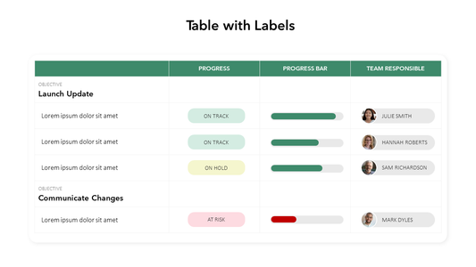 Slide template with table with labels