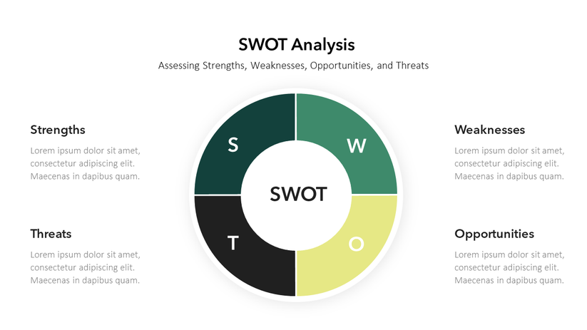SWOT Slide Template | Editable PowerPoint Slide