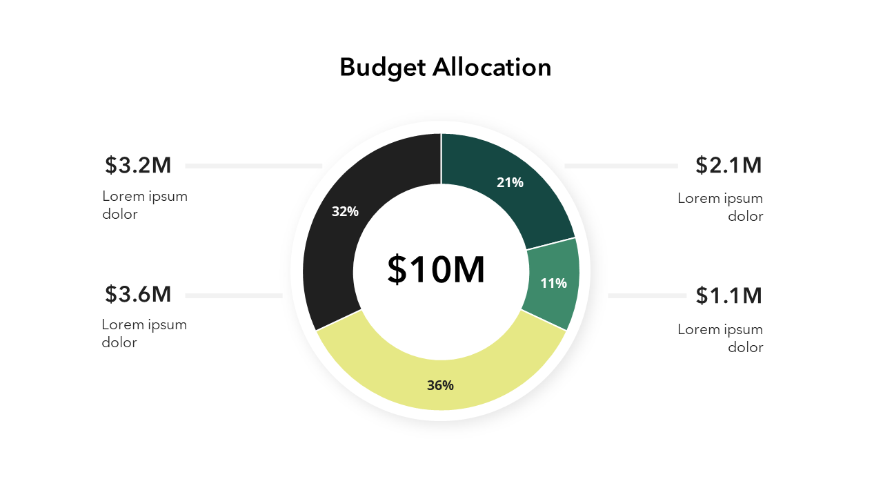 Budget Allocation Slide Template