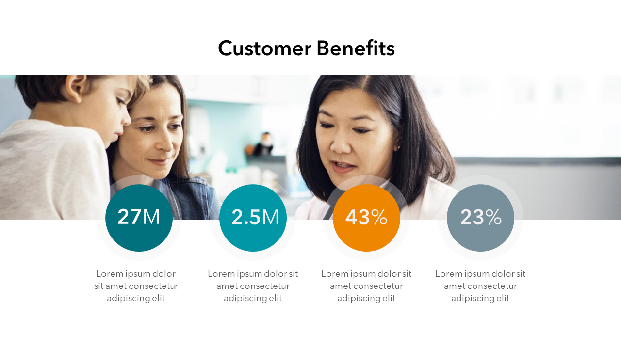 Customer Benefits Slide Template