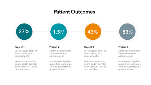 Patient Outcomes Slide Template