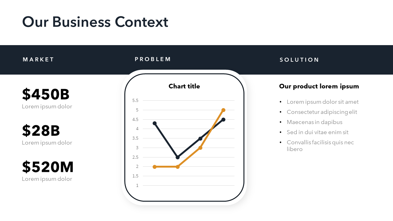 Business Context Slide | PowerPoint | Google Slides