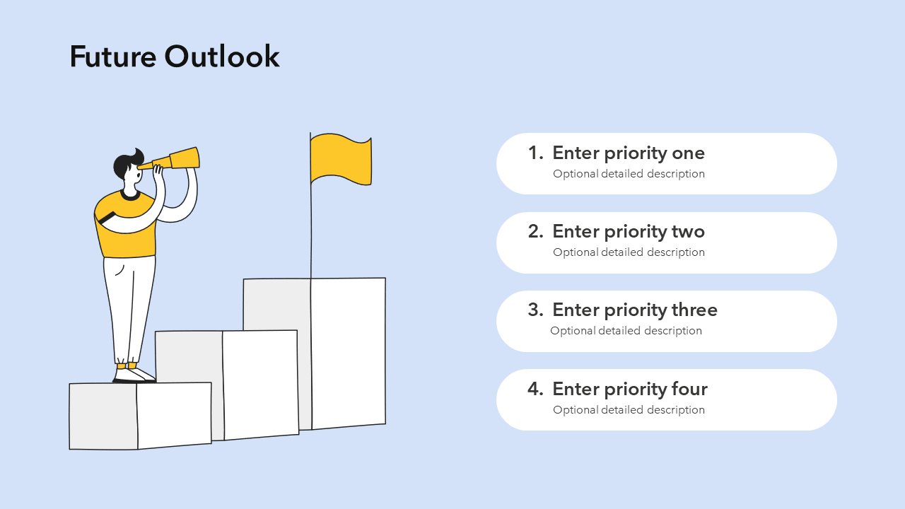 Predict Profit with Financial Forecasting