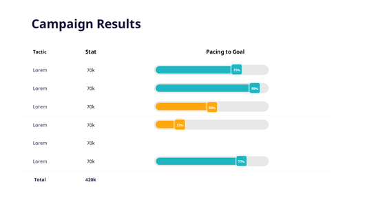 Campaign Results - PPT Slide