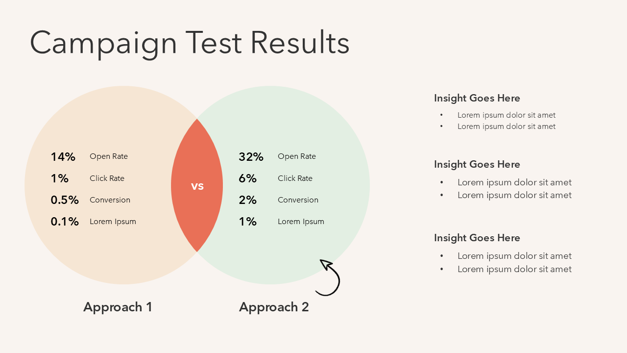 Approach Comparison Slide | PowerPoint | Google Slide