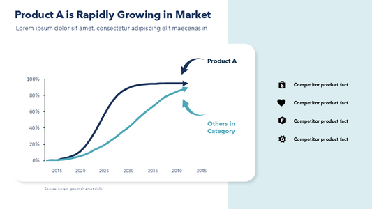 Our Growth Projections Slide