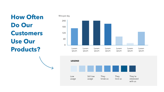 Survey Result Chart