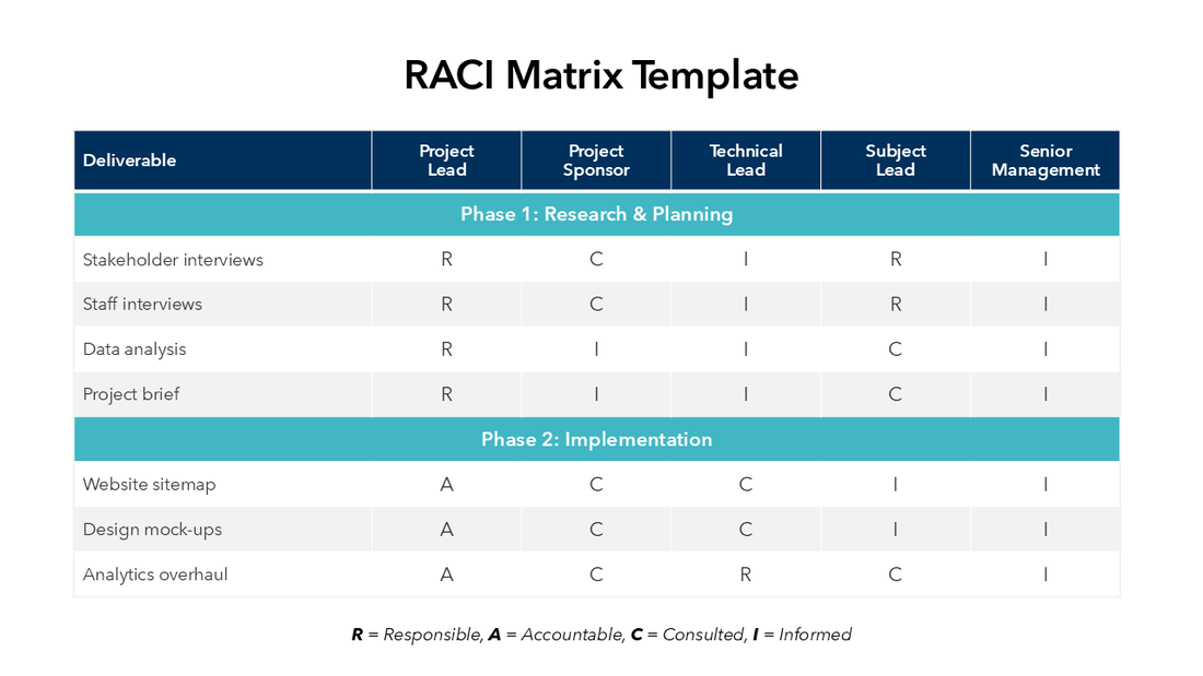 RACI Matrix Template | PowerPoint | Google Slide
