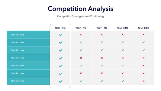 Competition Analysis