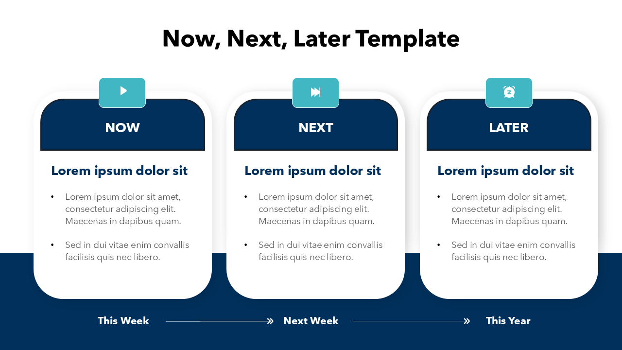 Now, Next, Later Roadmap Template | PPT | Google Slides