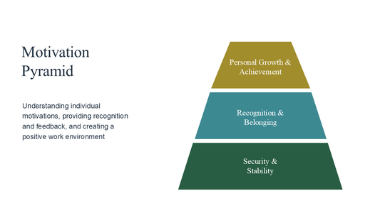 3 Tier Pyramid Graphic