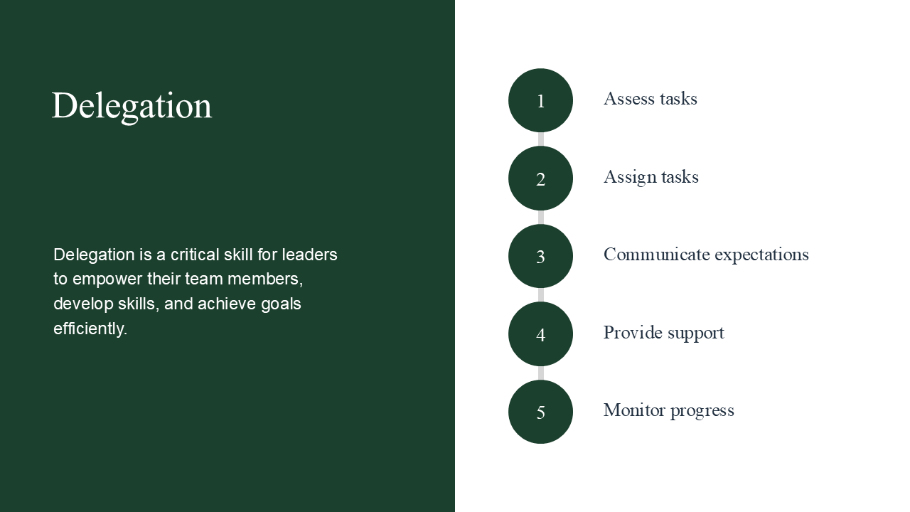 Effective Delegation PPT
