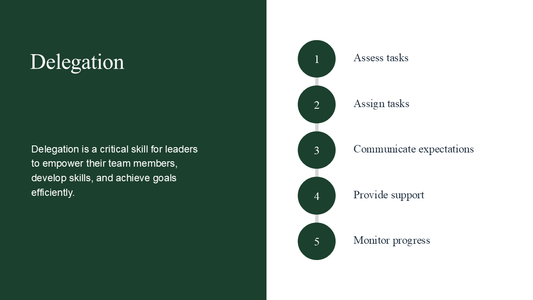 Effective Delegation PPT