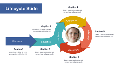 Life Cycle PowerPoint Template