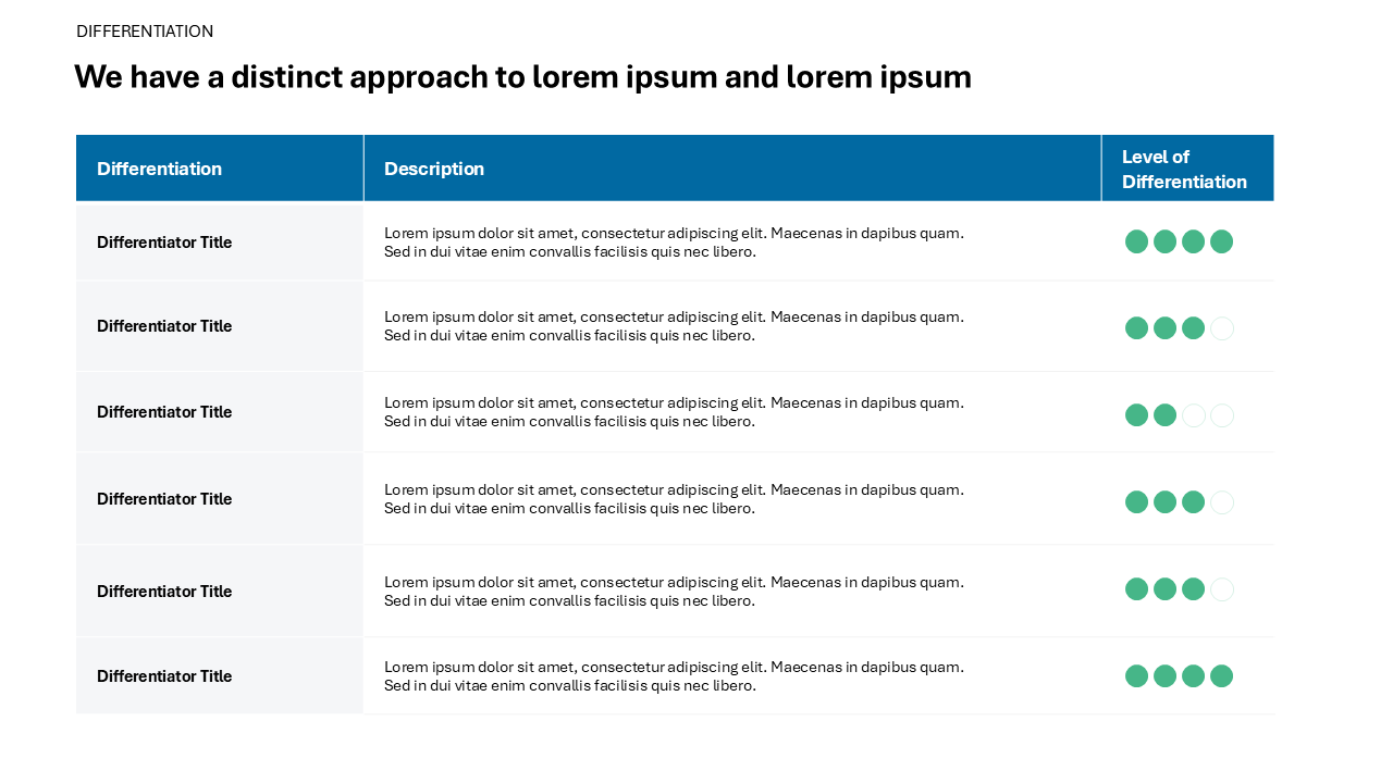 Differentiators Slide