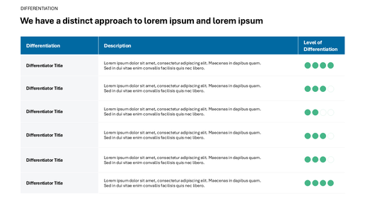 Differentiators Slide