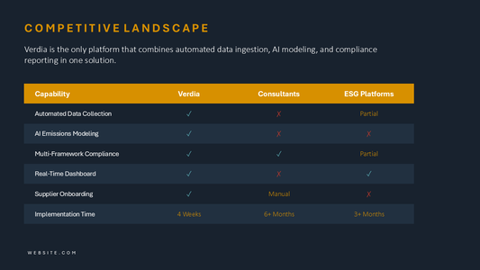 Competitor Analysis Slide - Table Format