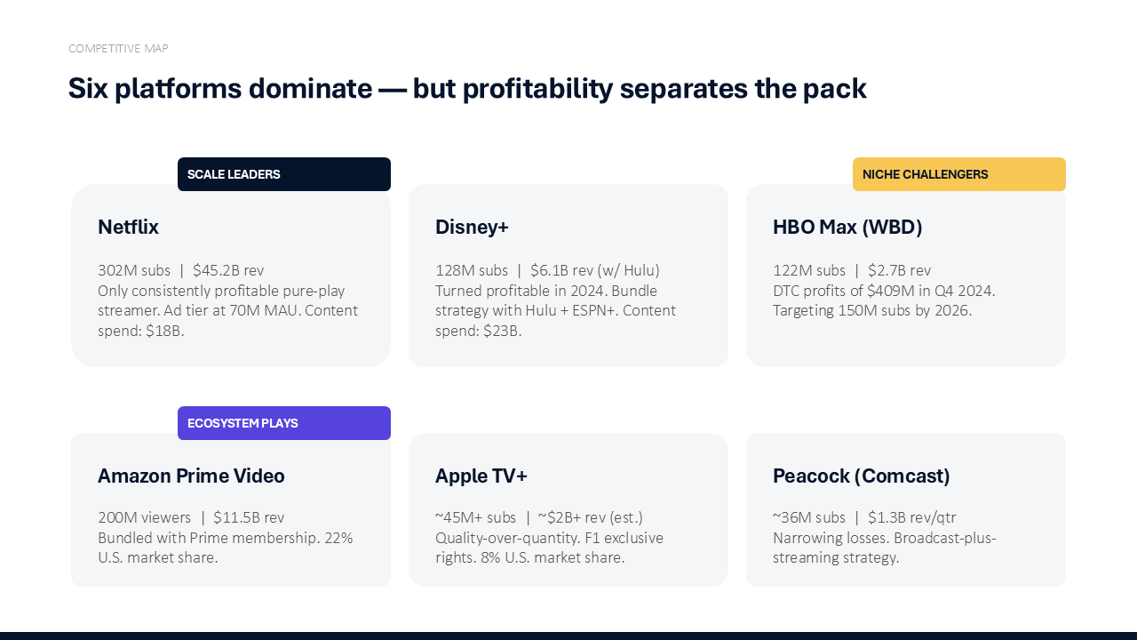 Competitor Dashboard Slide - 6 Competitors Mapped