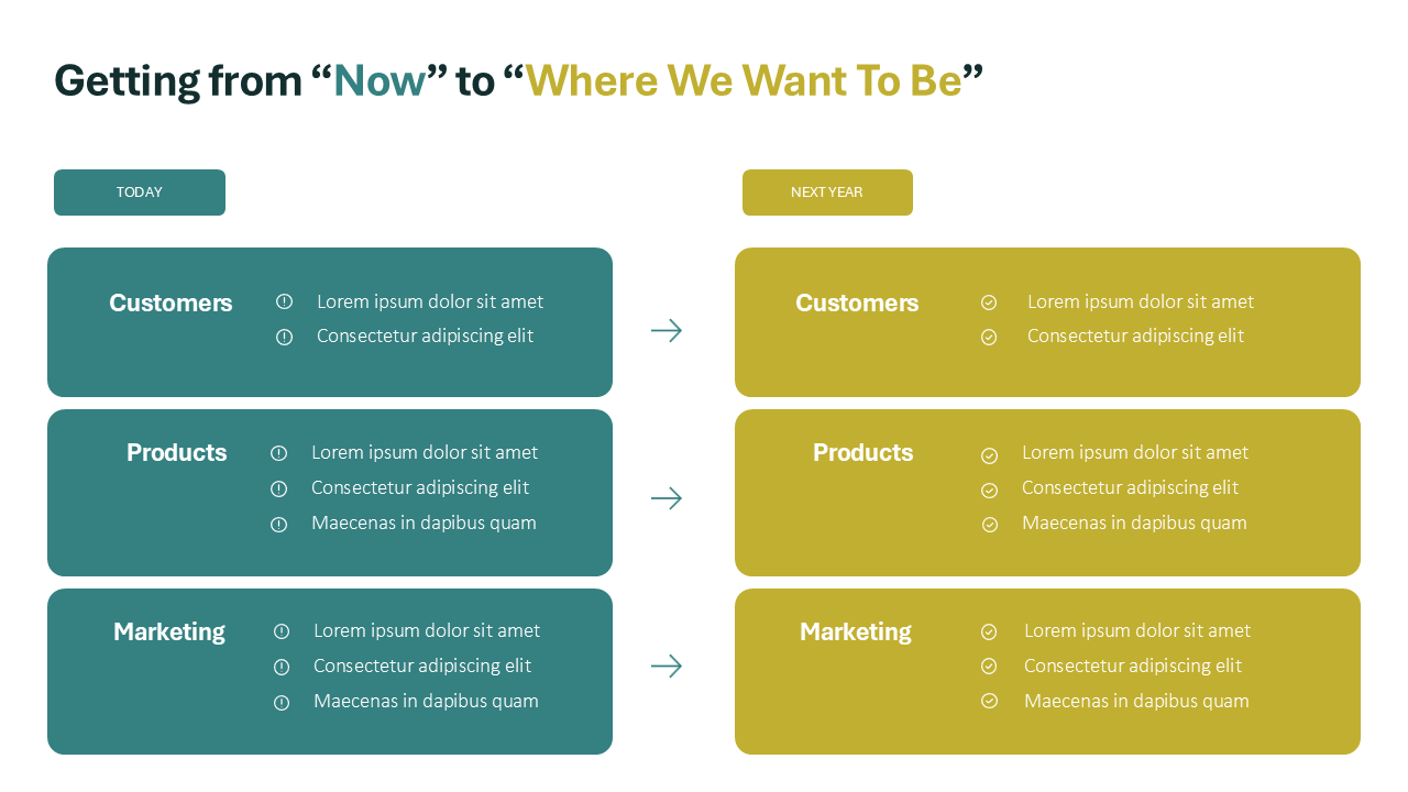 Current State to Future State Slide - PowerPoint