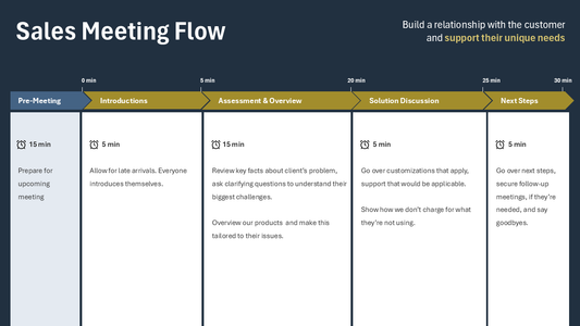 Customer Meeting Flow - PowerPoint Slide Template