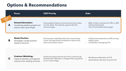 Recommendations Slide for PPT