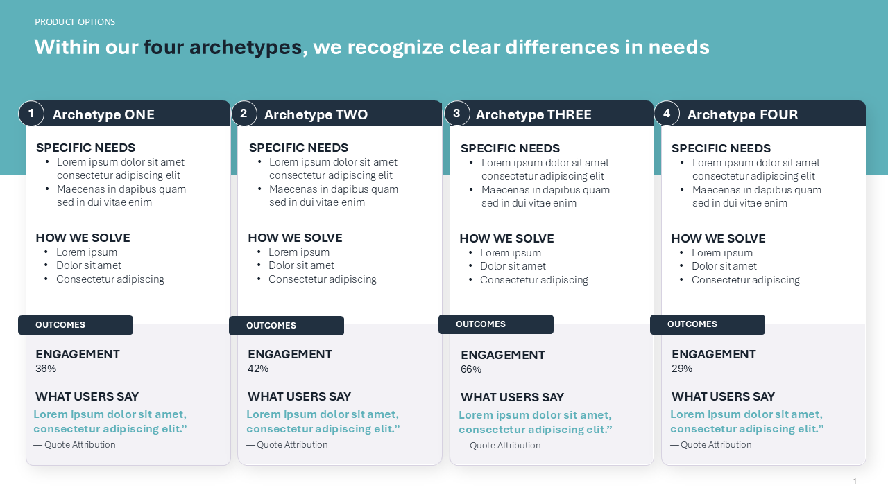 Archetypes PPT