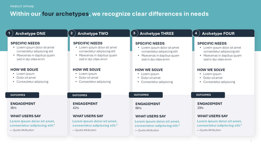 Archetypes PPT