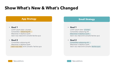 PowerPoint Slide to Show Changes Or Additions