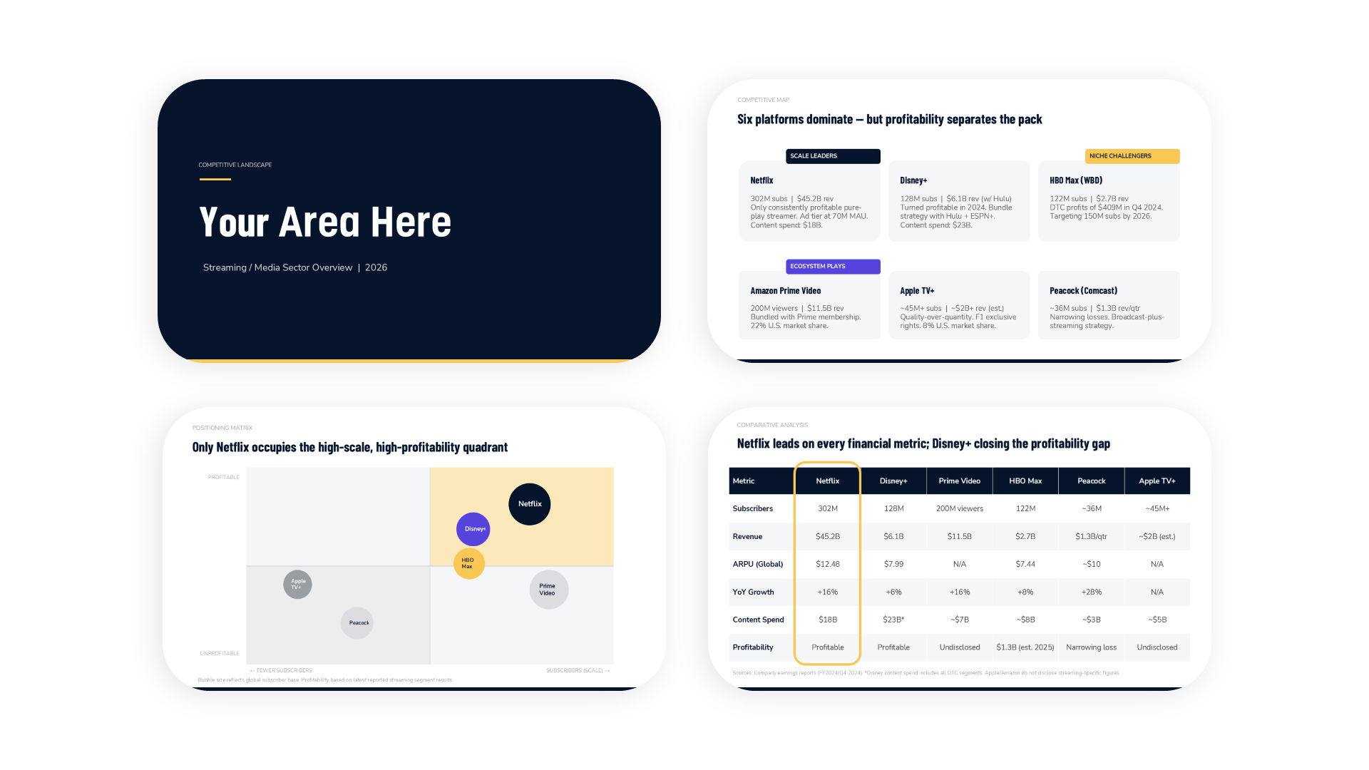 Competitive Landscape Slides | PowerPoint Template