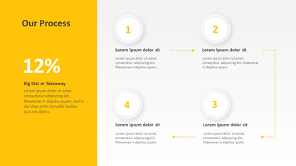 Circular Process Slide