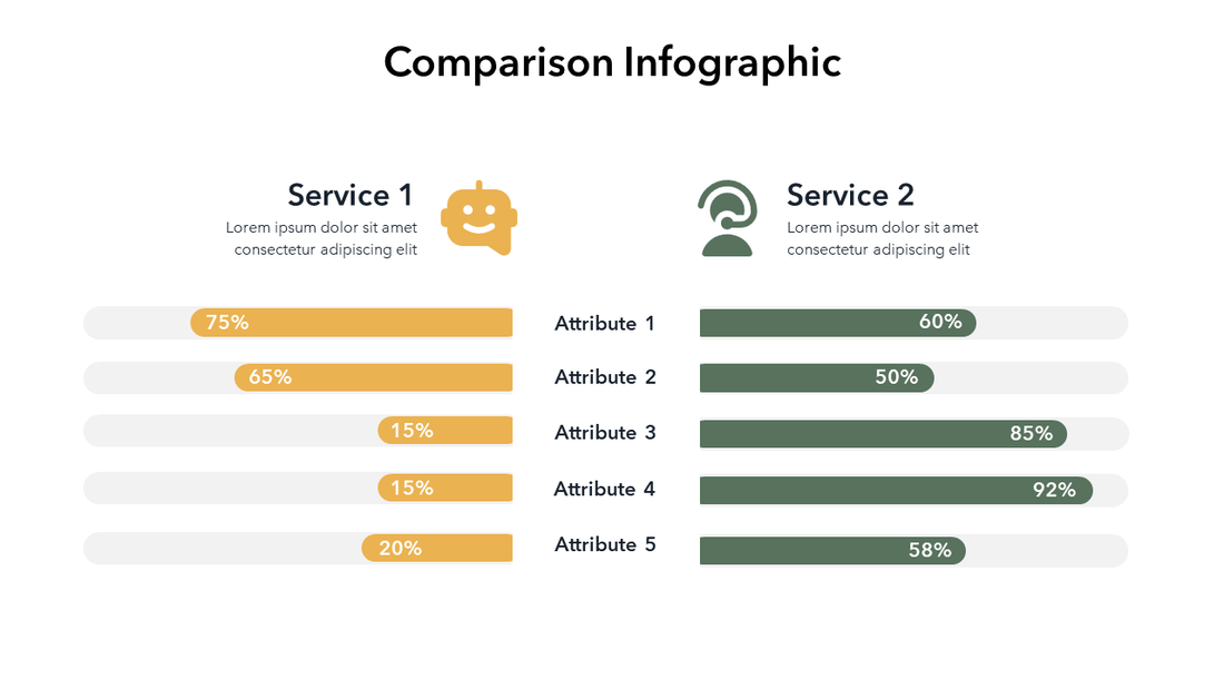 Service Comparison Infographic | PowerPoint and Google Slides