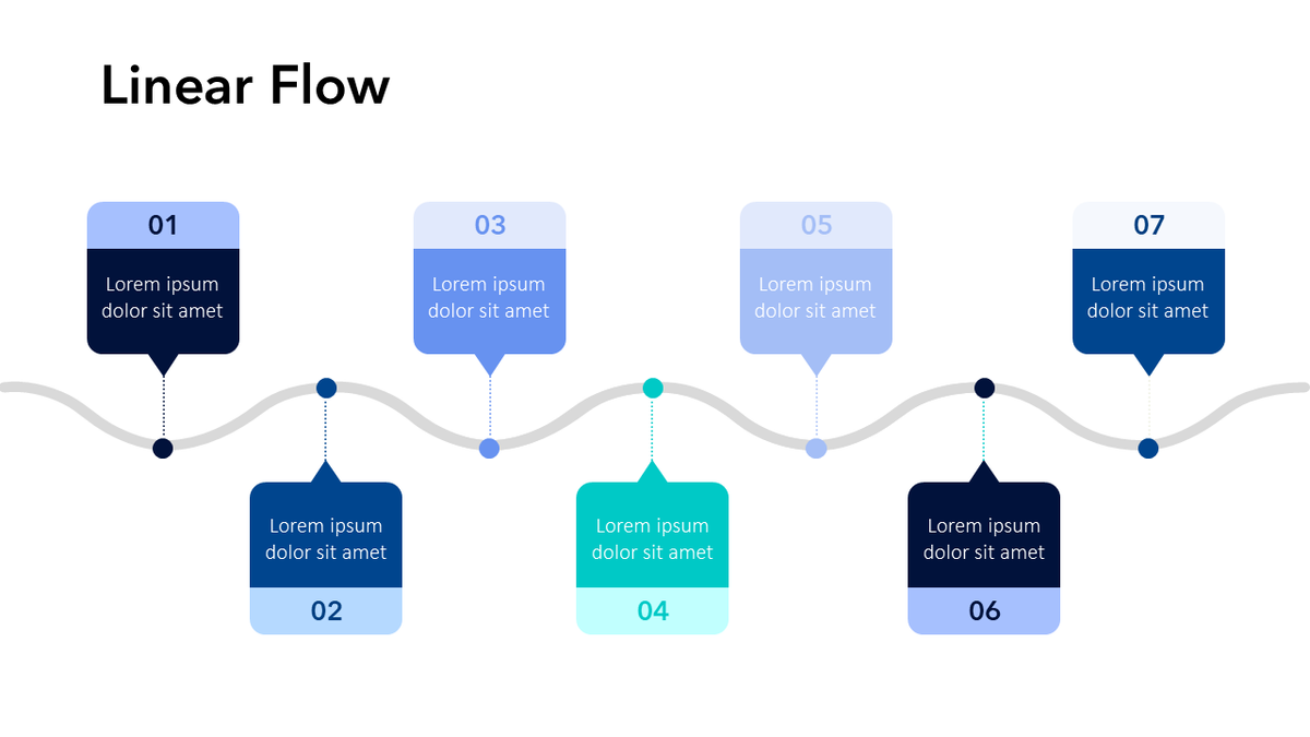 Linear Flowlayout Linear Flowchart | PowerPoint and Google Slides