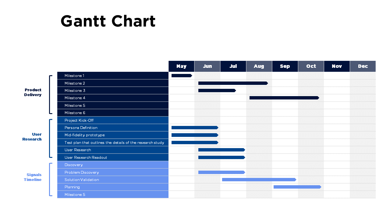 Gantt Chart Slide Template | PowerPoint or Google Slides