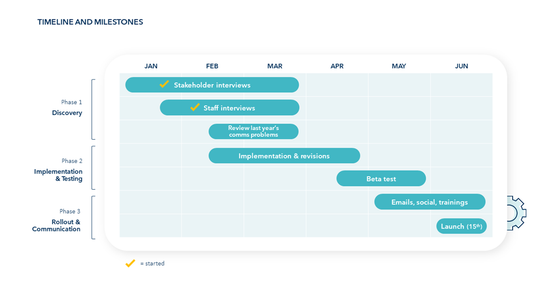 Gantt Chart Timeline Slide