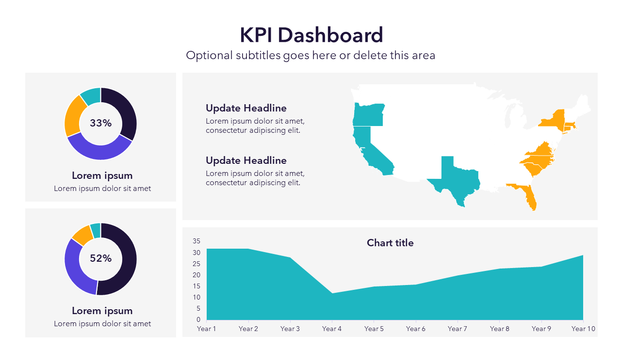 KPI Dashboard - PPT Template