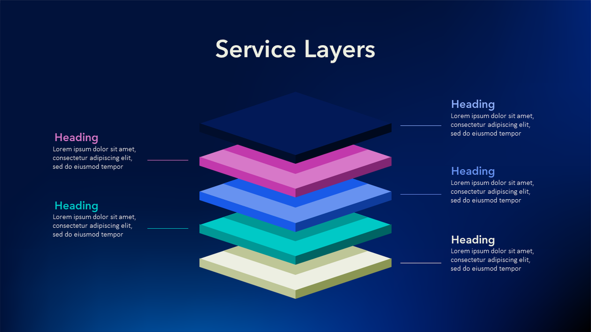 Service Design Layer Pattern Service Layers Slide Template | PPT or Google Slide