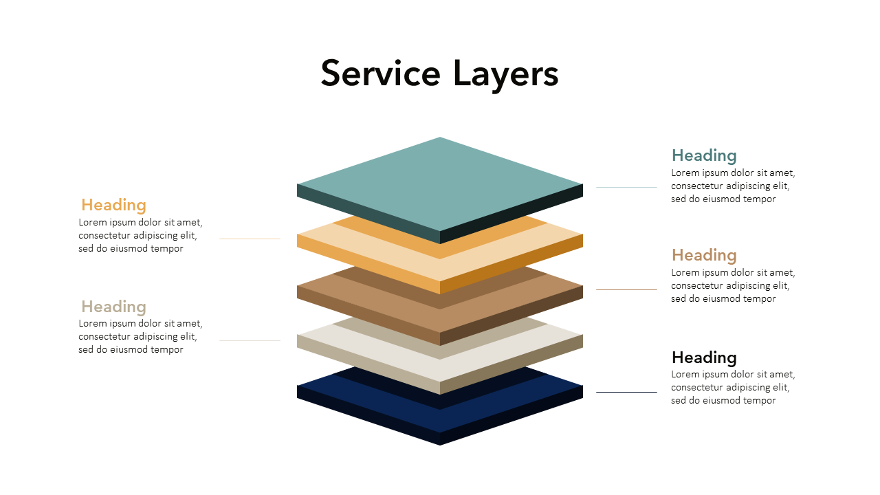Service Layers Slide Template | PPT or Google Slide