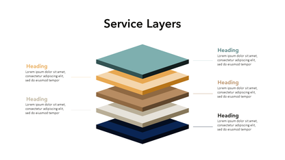 Service Layers Slide Template