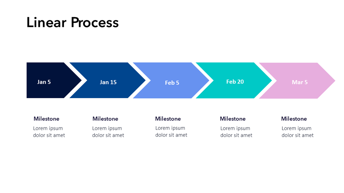Linear Process Slide | PowerPoint or Google Slides