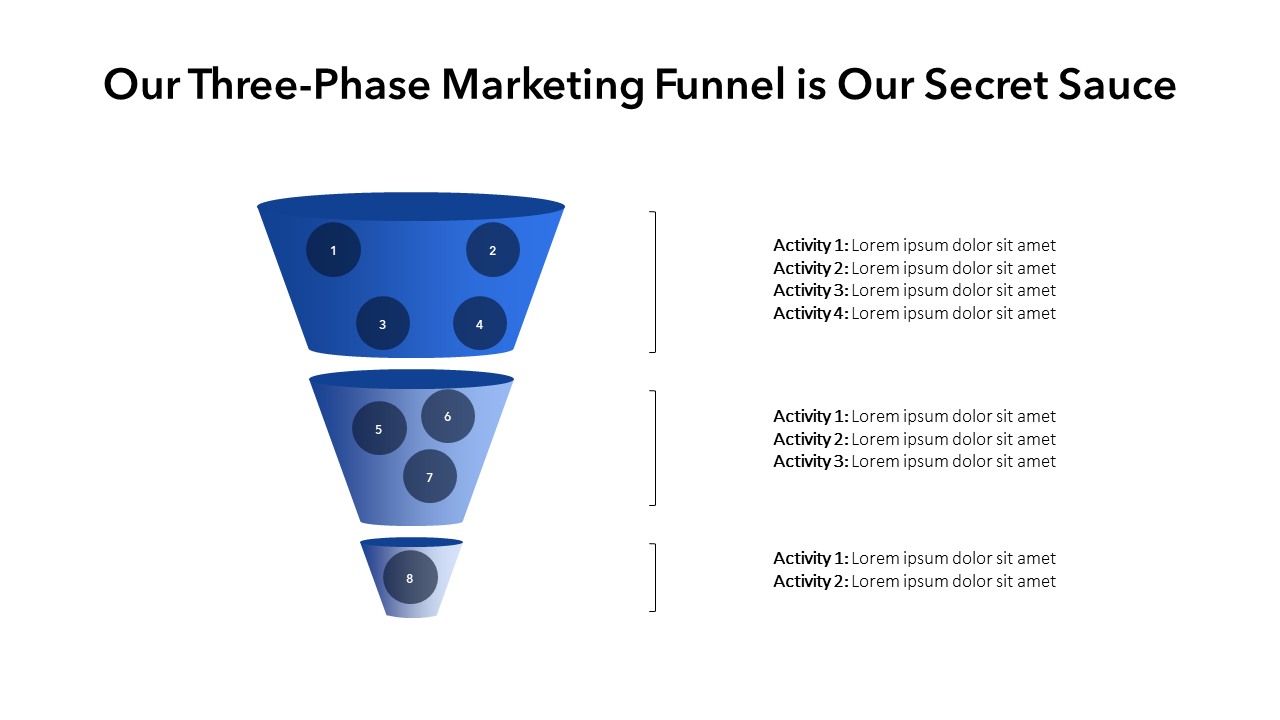 Marketing Funnel PPT Template