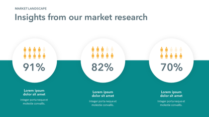 Insights From Our Market Research Slide