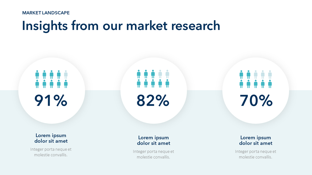 Insights From Our Market Research