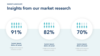 Insights From Our Market Research Slide