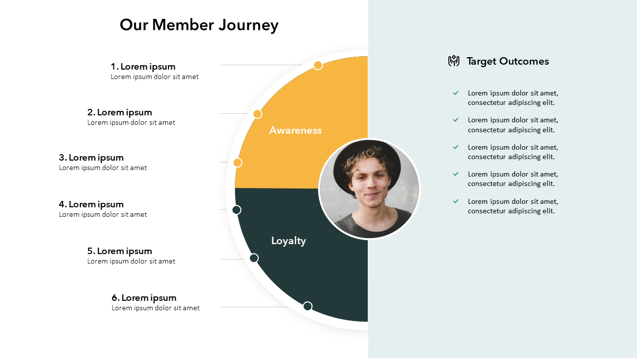 Our Customer Journey Slide Template